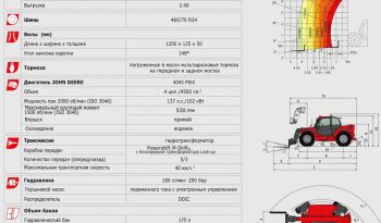 Manitou MLT 840 137 PS full