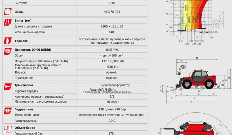 Manitou MLT 840 137 PS full