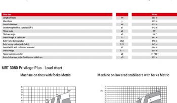 Manitou MRT 3050 privilege full