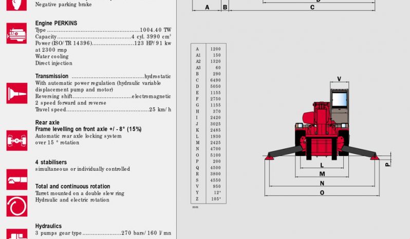 Manitou MRT 2145 full