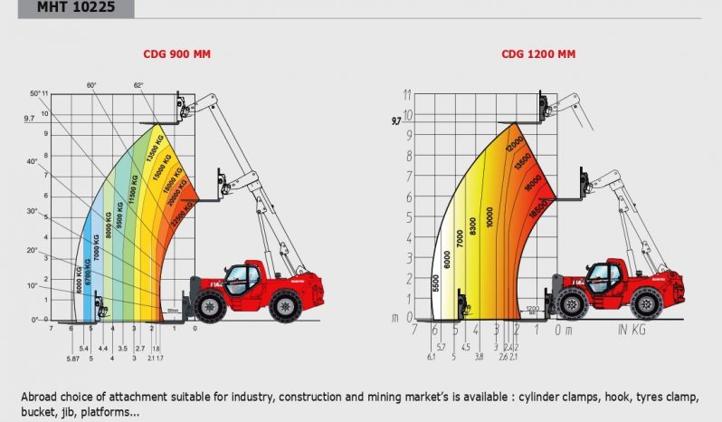 Manitou MHT 10225 full