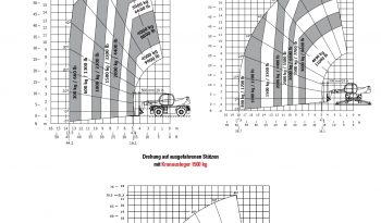 Manitou MRT 2150 Privilege full