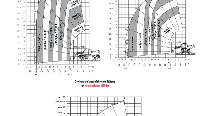 Manitou MRT 2150 Privilege full