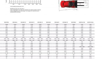 Kalmar DCG 160-12 full