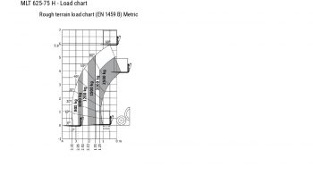 Manitou MLT 625 full