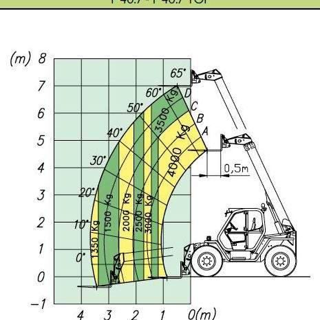 Merlo P40.7 full