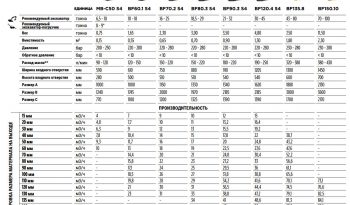 Дробильный ковш BF70.2 для экскаваторов 16-25 тонн full