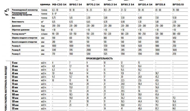 Дробильный ковш BF70.2 для экскаваторов 16-25 тонн full